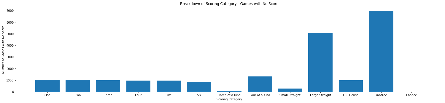 10,000 Games Category